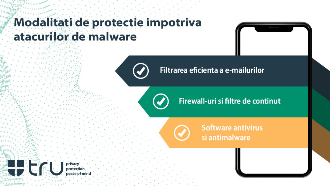 protectie afacere anti malware