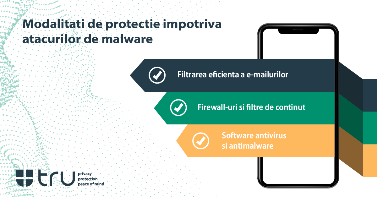 protectie anti malware