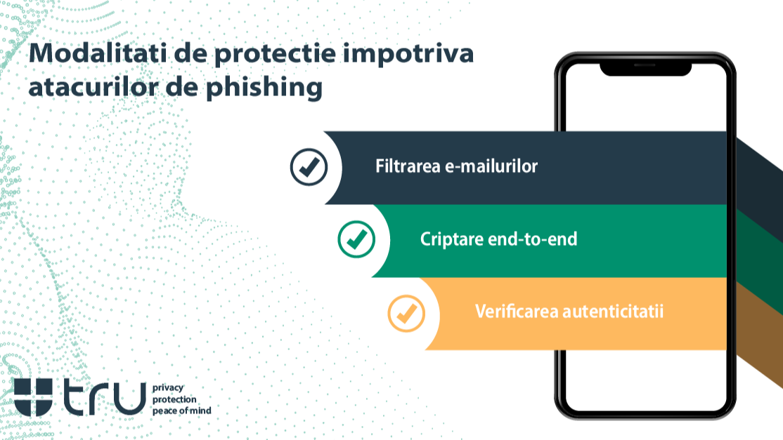 phishing protection for b2b