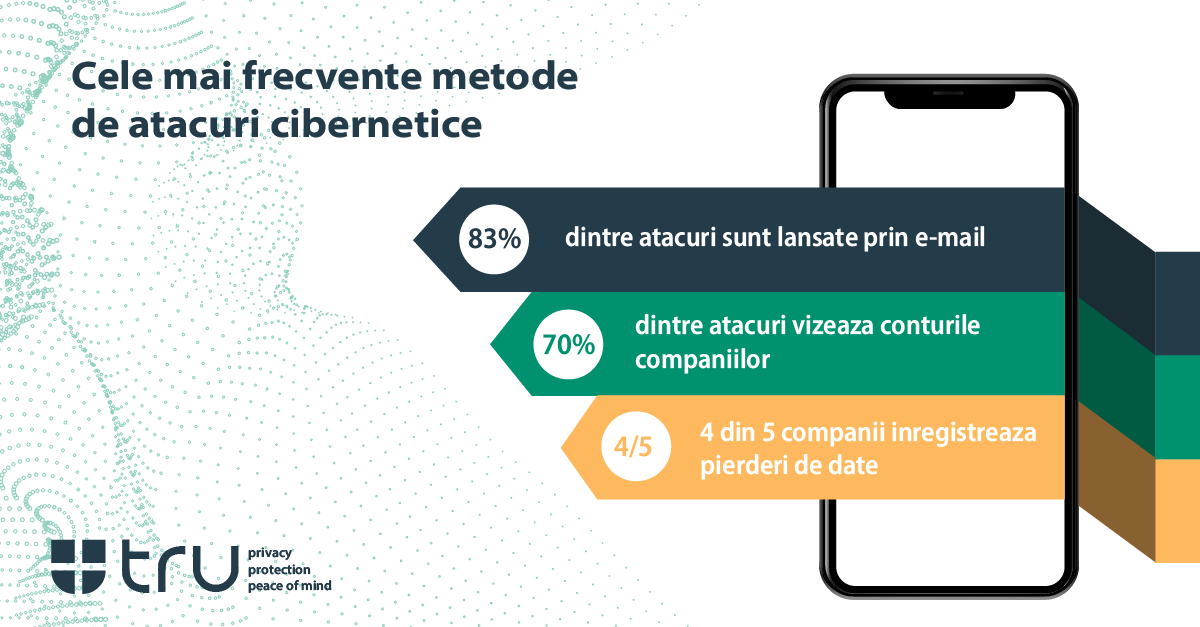 top atacuri cibernetice business