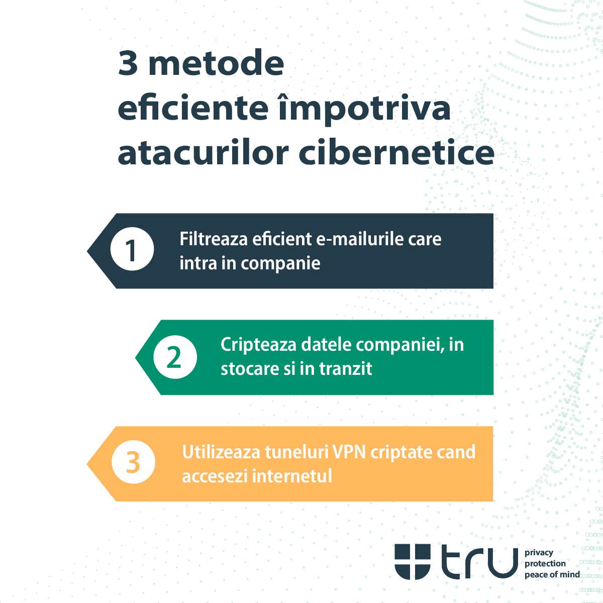metode impotriva atacurilor cibernetice